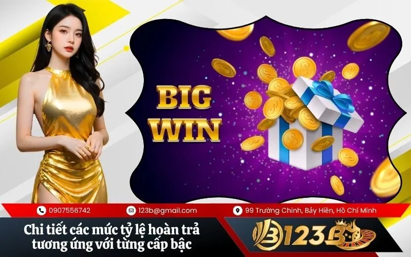 Chi tiết các mức tỷ lệ hoàn trả tương ứng với từng cấp bậc hội viên