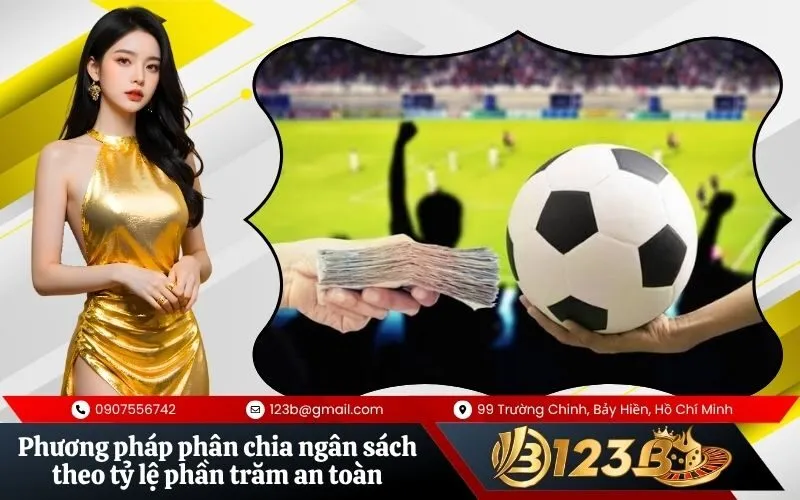 Phương pháp phân chia ngân sách theo tỷ lệ phần trăm an toàn